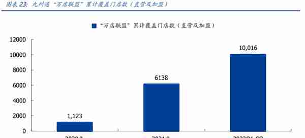 民营医药龙头，九州通：转型升级，REITs战略能否促进价值提升？