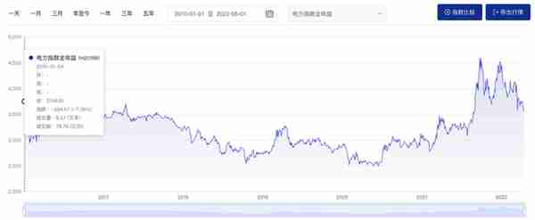 电力板块未来的翻倍机会在核电