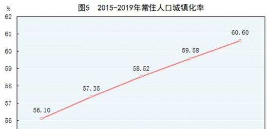 中华人民共和国2019年国民经济和社会发展统计公报