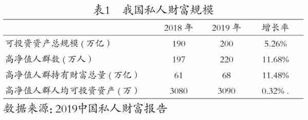 资管新规时代下，头部私人银行的客户营销策略对比与建议