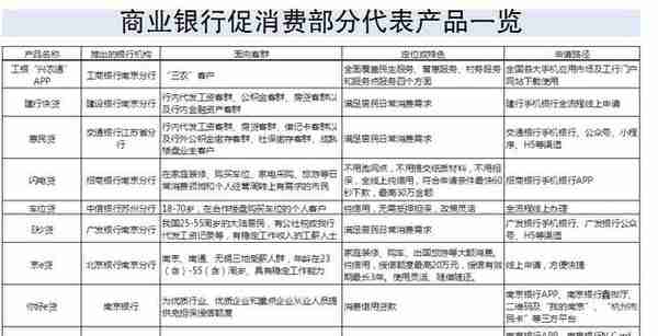 创新意 出新招 见新效 江苏银行业打出促消费惠民生“组合拳”