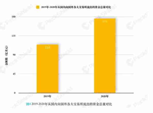 跨境洗钱、挖矿耗能亟待整治，虚拟货币该如何监管？