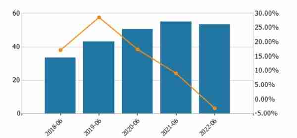 青农商行不良率领衔A股同类银行 年内跌近20%遭投资者质疑