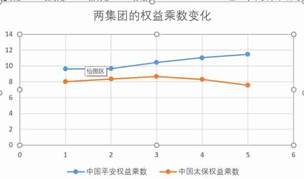 中国平安VS 中国太保 后起之秀中国太保未来能否逆袭成保险王者？