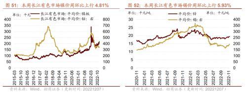 行业景气观察：航空出行边际修复，工业金属等价格继续上行