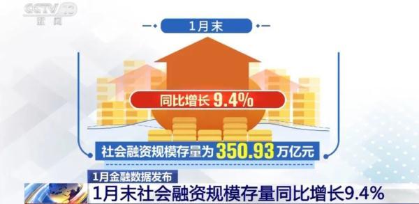 新增4.9万亿！创历史新高