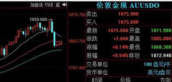 2023年投资品种学习：之黄金期货