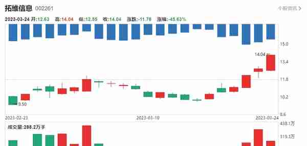 华为盘古大模型！技术分析：拓维信息 特发信息 润和软件 常山北明