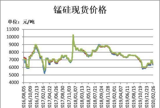 瑞达期货：成本支撑开始发力 铁合金或将止跌企稳