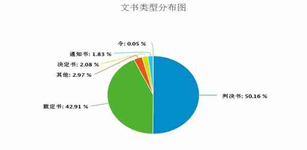 稼轩分享｜ 融资租赁业务相关要点分析及建议