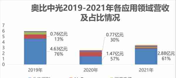 80后北大学霸拿下“3D视觉第一股”！蚂蚁刷脸支付的幕后赢家，开盘涨超45%