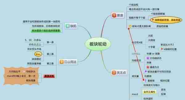 为什么股票已经跌到全部股东都套牢了还会一直跌？终于有人敢说出真相了，点醒1.8亿迷茫股民