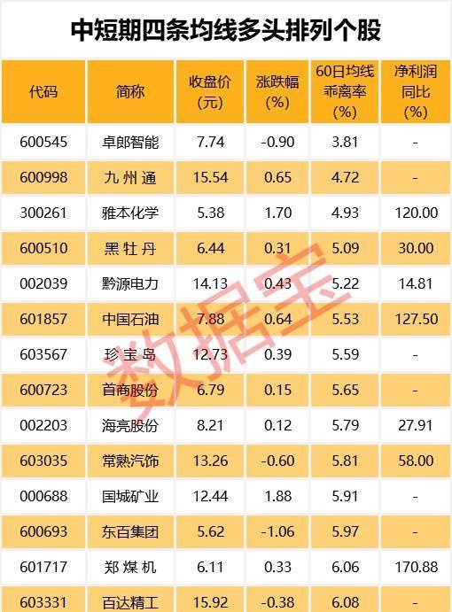 A股历史仅11次！沪指周线八连阳后怎么走？历史数据这样说