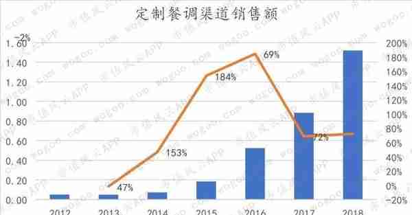 天味食品VS.颐海国际：火锅底料老三和老二的差距在哪里？