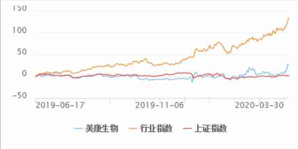 美康生物实控人邹炳德拟套现8亿元 公司去年亏损5.6亿