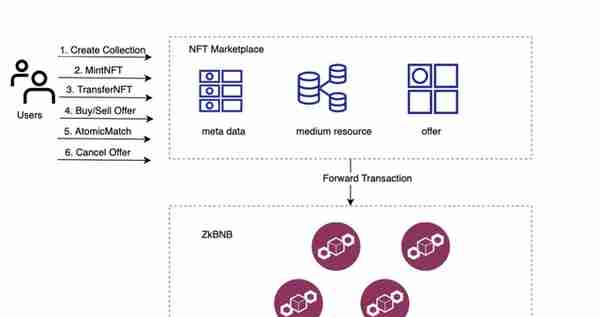 BNB Chain 2023 年路线图，及更多Layer1资产一览