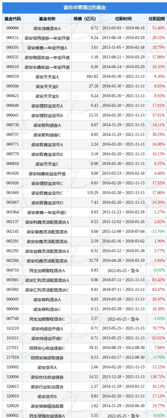 招商银行诺安景鑫(招商银行诺享无忧怎么样)