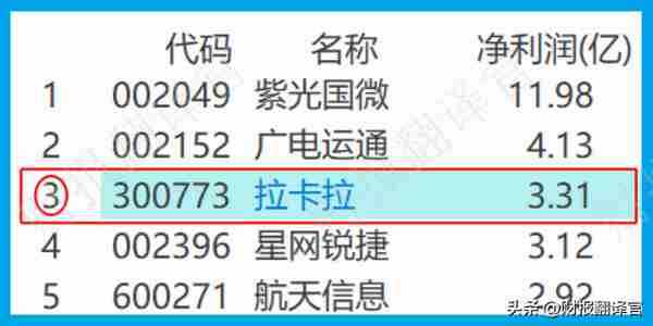 全国唯一一家，与银联和央行签署数字人民币合作协议，股票调整67%