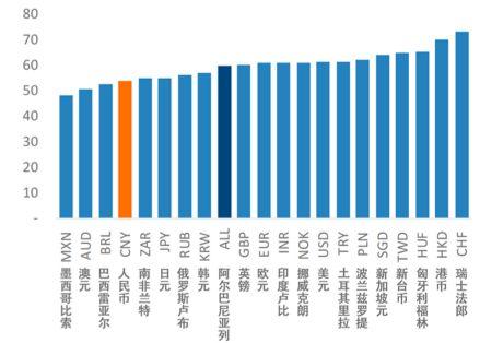 人民币汇率制度的演进：2005-2019年