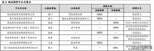 瑞达期货研究报告：稳定经纪业务，CTA资管优势铸就增长尖兵