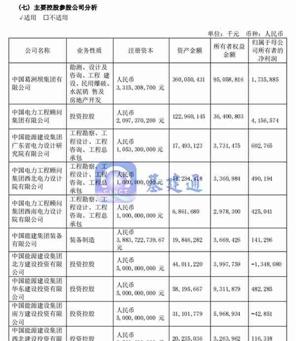 中国能建中标10490亿大单！各子公司净利润排行榜出炉