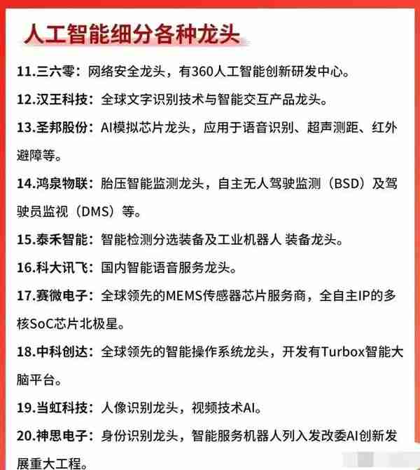 人工智能AIGC和ChatGPT概念股名单整理汇总如下图