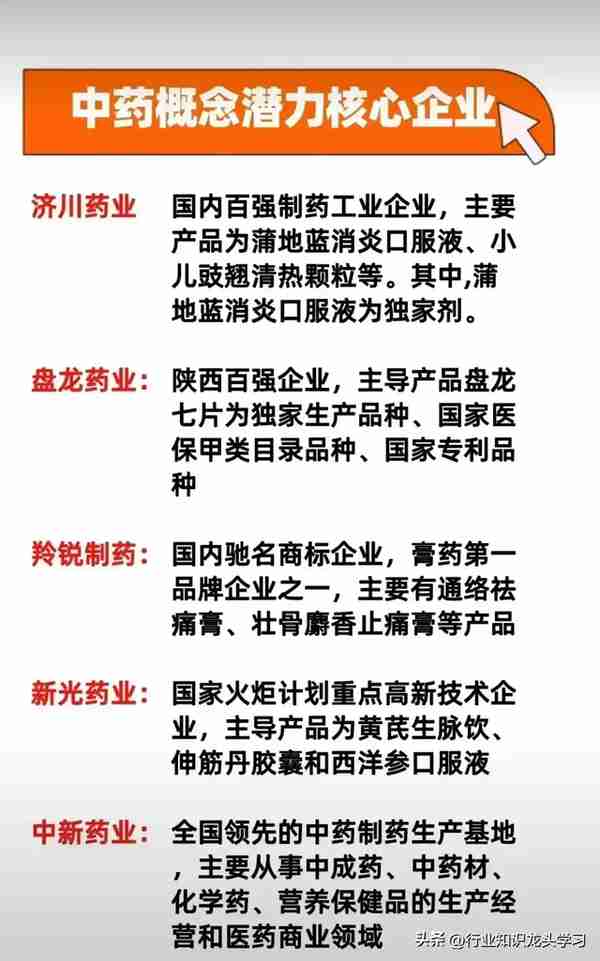 最新的中药产业链个股名单汇总详情