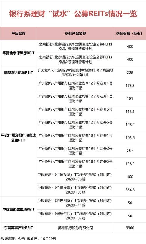 银行理财投资新动向！这类资产有望成标配