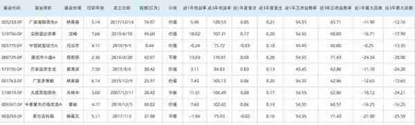 适合新手投资的基金，谈谈我的思路