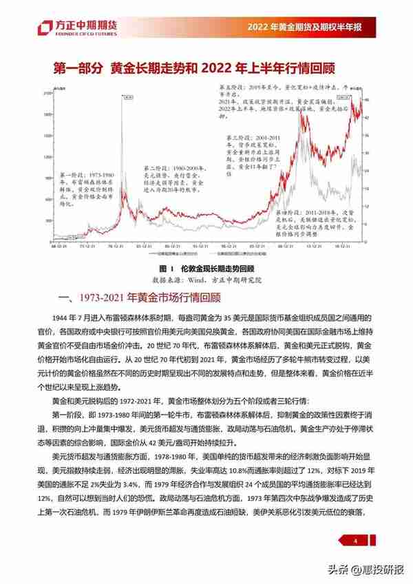 国际金价创出1920美元/盎司的历史新高后，持续大幅回落