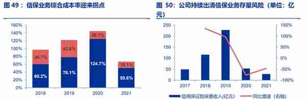 龙头效应强者恒强，中国财险：财险龙头，拨云见日，迎接未来