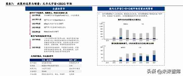 元宇宙行业专题研究：中国特色的元宇宙之路