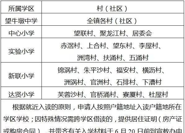 学区房和学位房你真的了解吗？东莞2018最新最全学区划分！