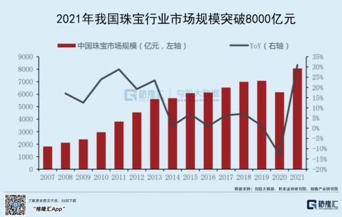 珠宝行业增速下滑，周大福下沉市场能奏效吗？