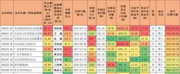 适合新手投资的基金，谈谈我的思路