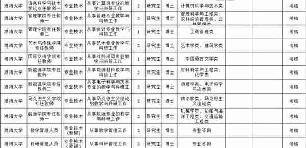 锦州这么多单位招人啦！医院、银行、电业……机会来了！