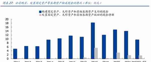 民营医药龙头，九州通：转型升级，REITs战略能否促进价值提升？