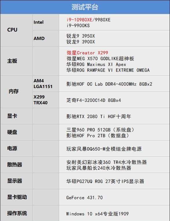 全核4.8GHz轻轻松松！i9-10980XE评测：这才是值得发烧友拥有的顶级处理器