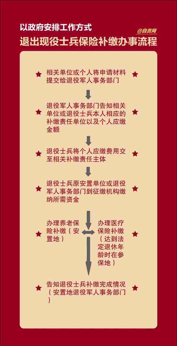 重要通知！自贡这群人可以接续社保 12月底截止