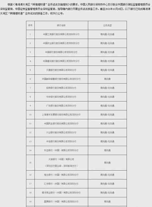 “跨境理财通”首批试点公布 20家银行明日可正式开办业务