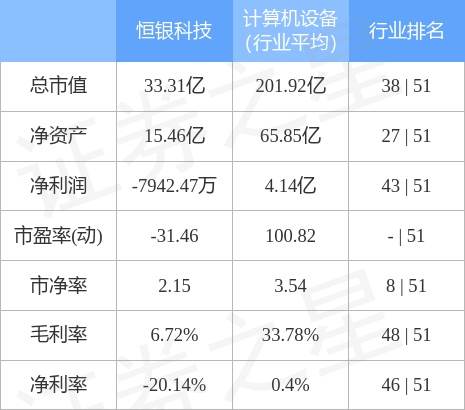 恒银金融股票资金流入状况(恒银金融股票分析)