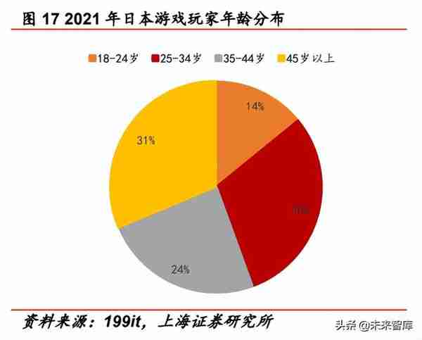 2022年传媒行业中期策略报告：互联网、游戏、元宇宙