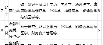 「校招精选」国家电网、中国移动、招商银行、邮储银行等名企精选（3-17）