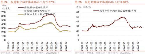 行业景气观察：航空出行边际修复，工业金属等价格继续上行