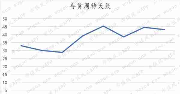 天味食品VS.颐海国际：火锅底料老三和老二的差距在哪里？