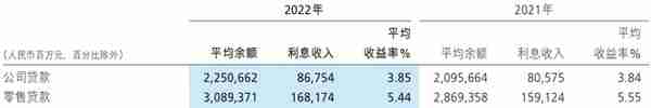 招商银行2022年非息净收入下降，房地产、信用卡不良率上升