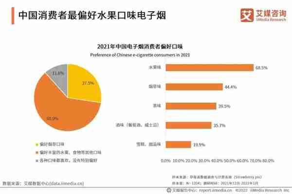 调味电子烟的最后6个月：烟民囤货，商家关店，企业出海