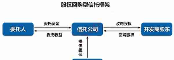 政府园区平台公司的30大融资模式