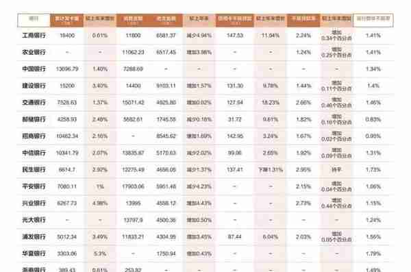 信用卡21号审核通过(信用卡12天还在审核中)