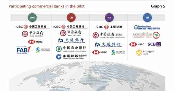 多边央行数字货币桥实现跨境交易真实结算，最新路线图出炉